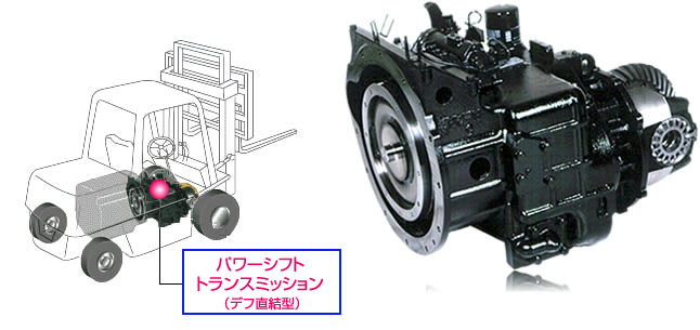 産業車両用製品