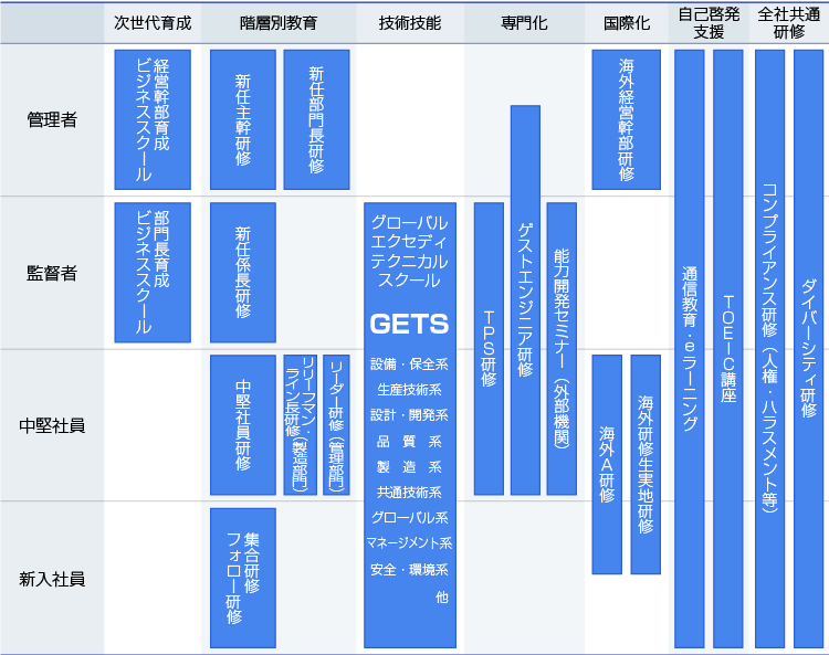 教育體係図